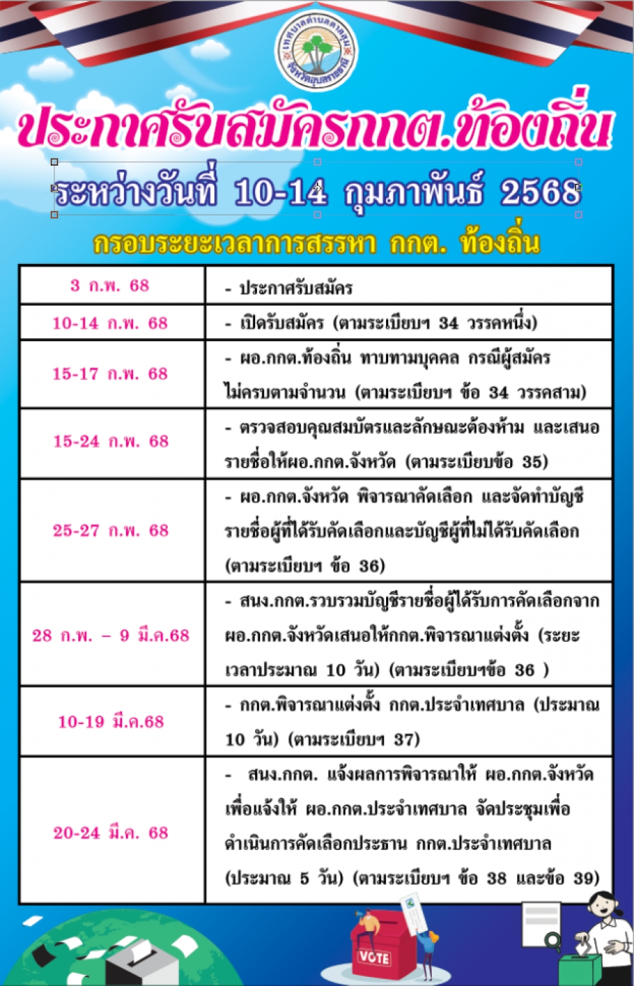 ประกาศรับสมัครกกต.ท้องถิ่น ระหว่างวันที่  10 - 14 กุมภาพันธ์ 2568