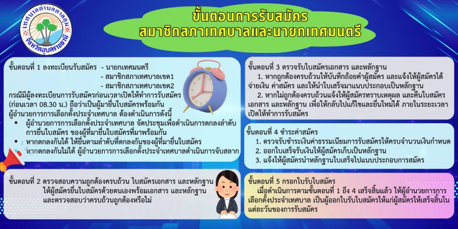 ขั้นตอนการรับสมัครสมาชิกสภาเทศบาลและนายกเทศมนตรี