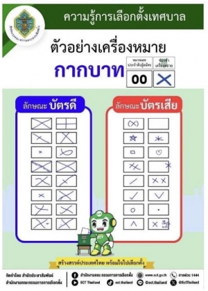 ความรู้การเลือกตั้งเทศบาล
