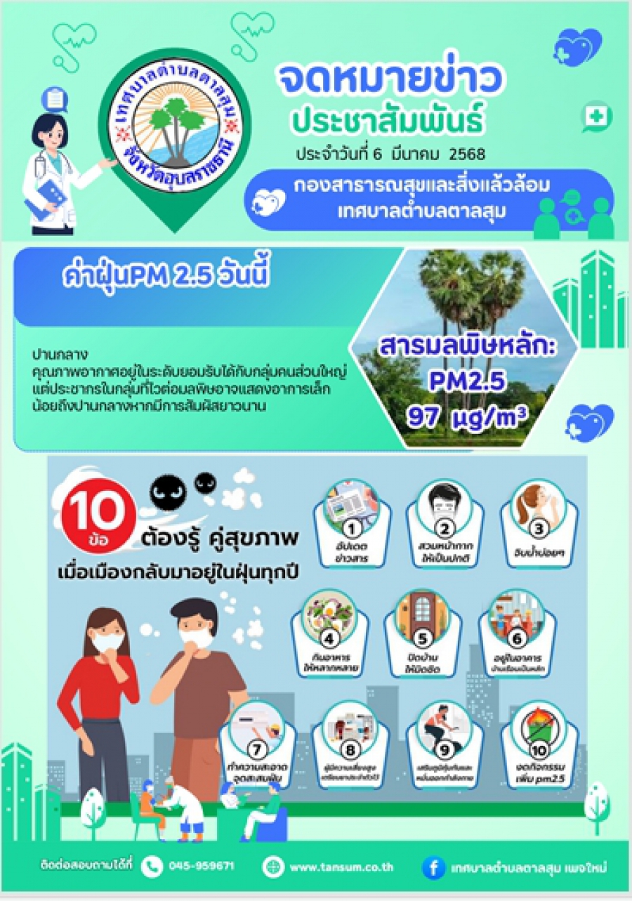 ค่าฝุ่น PM วันนี้