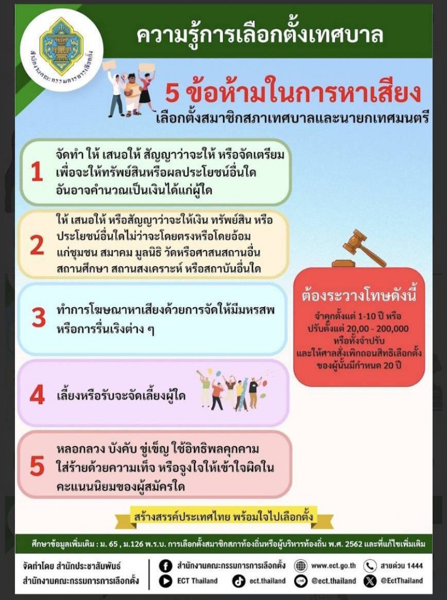 ความรู้การเลือกตั้งเทศบาล